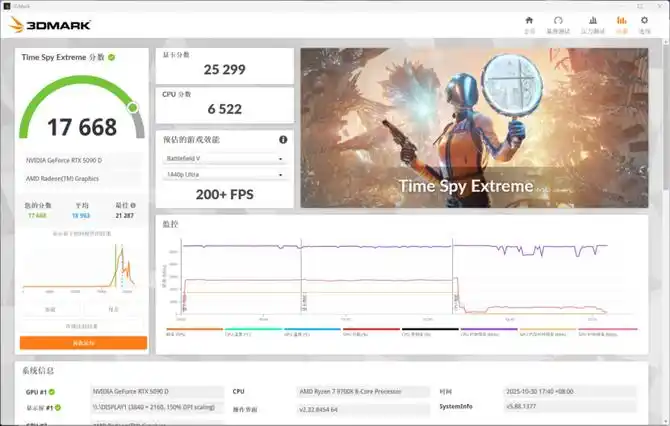 七彩虹B850M ARK 方舟评测：接口多、用料强 帮你轻松打造AMD纯白颜值主机