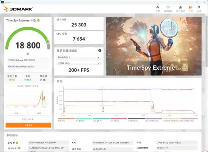 七彩虹B850M ARK 方舟评测：接口多、用料强 帮你轻松打造AMD纯白颜值主机
