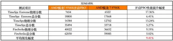 七彩虹B850M ARK 方舟评测：接口多、用料强 帮你轻松打造AMD纯白颜值主机