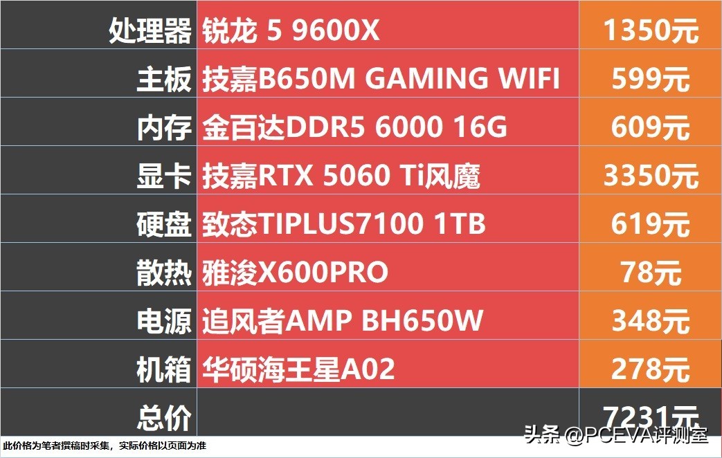 双十一装机攻略：这些CPU可以无脑冲不踩坑