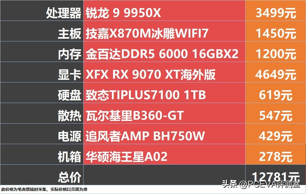 双十一装机攻略：这些CPU可以无脑冲不踩坑