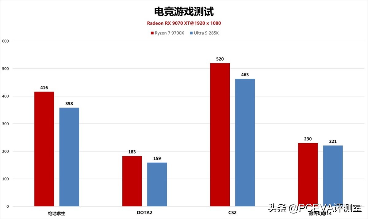双十一装机攻略：这些CPU可以无脑冲不踩坑