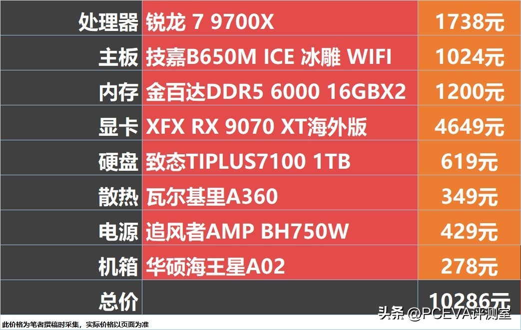 双十一装机攻略：这些CPU可以无脑冲不踩坑
