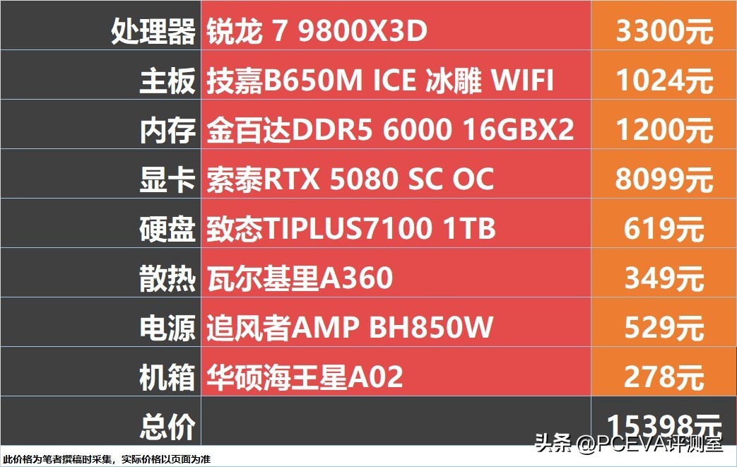 双十一装机攻略：这些CPU可以无脑冲不踩坑