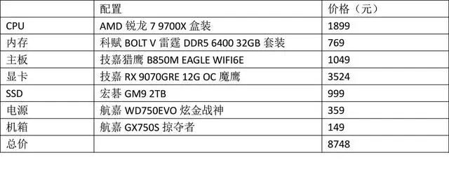 想要制霸游戏战场，你需要这样的AMD锐龙游戏主机