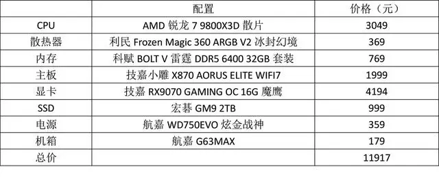 想要制霸游戏战场，你需要这样的AMD锐龙游戏主机