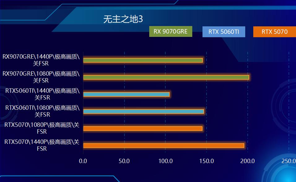 硬盘涨价，内存翻倍，不要急！AMD显卡降价，来拯救你！