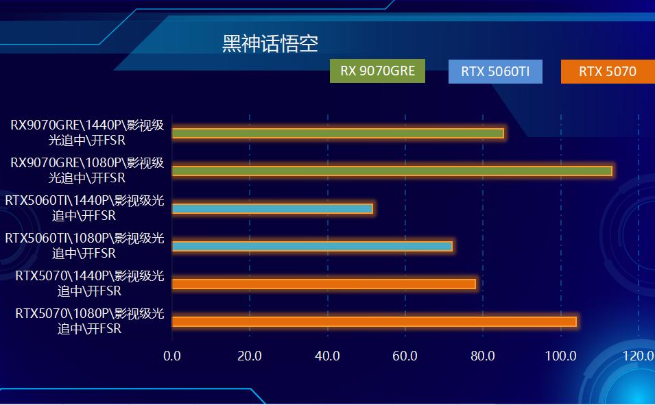 硬盘涨价，内存翻倍，不要急！AMD显卡降价，来拯救你！