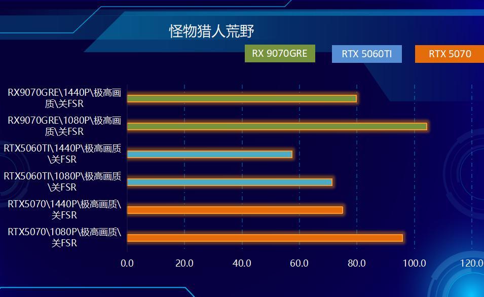 硬盘涨价，内存翻倍，不要急！AMD显卡降价，来拯救你！