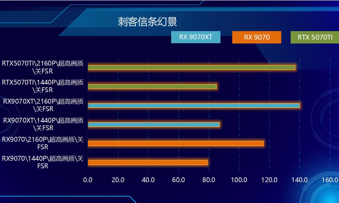 硬盘涨价，内存翻倍，不要急！AMD显卡降价，来拯救你！