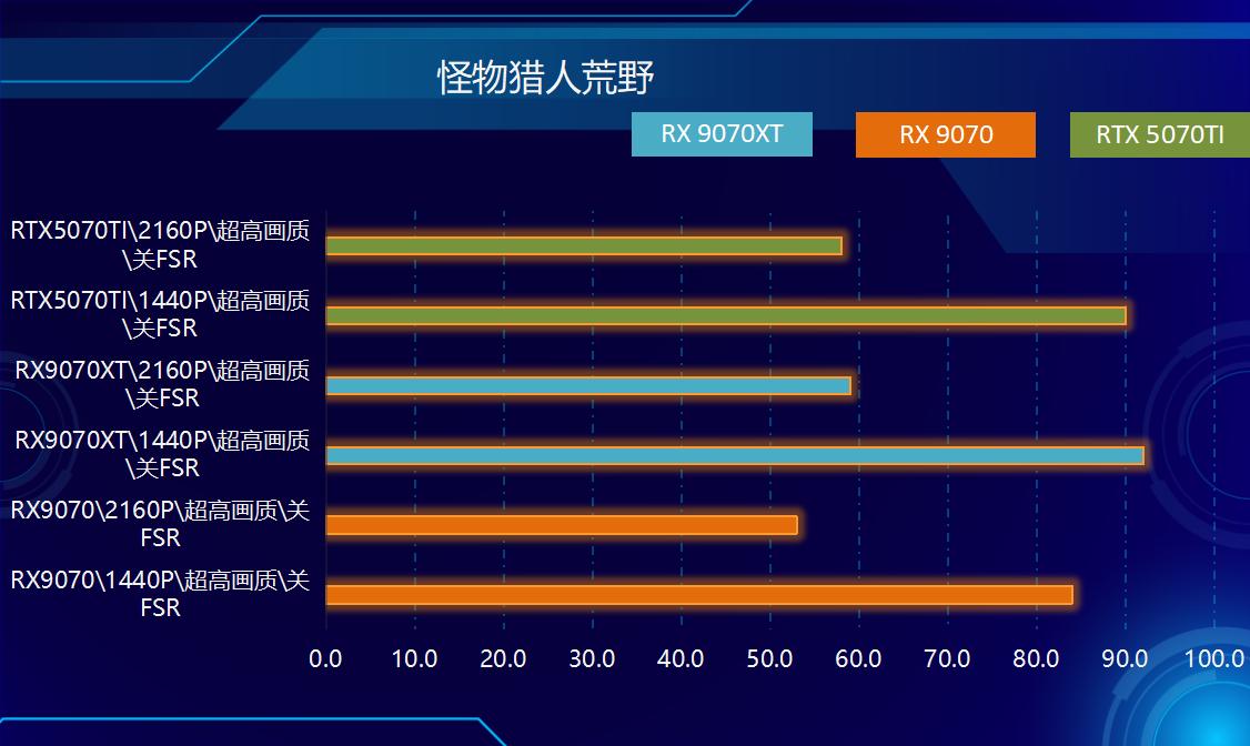 硬盘涨价，内存翻倍，不要急！AMD显卡降价，来拯救你！