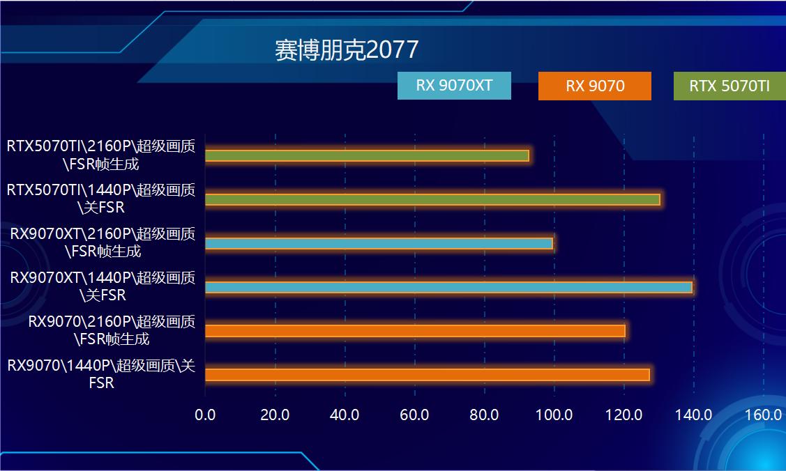 硬盘涨价，内存翻倍，不要急！AMD显卡降价，来拯救你！