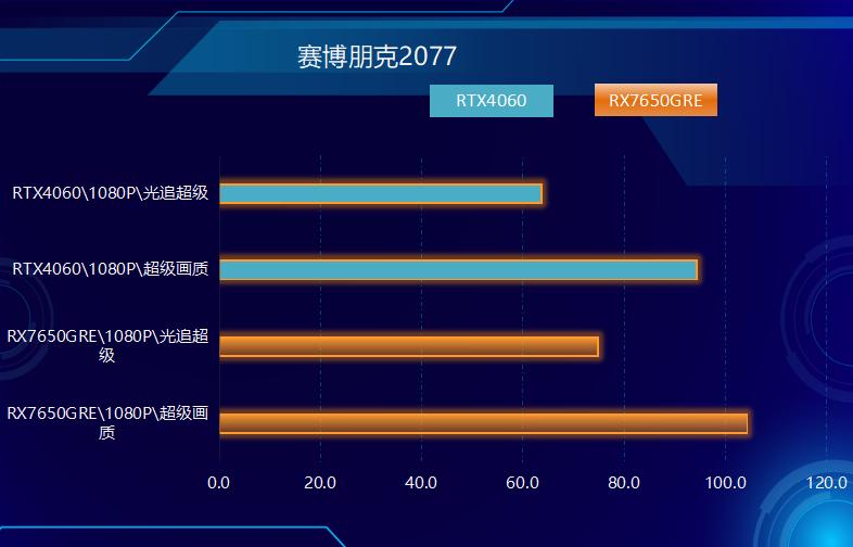 硬盘涨价，内存翻倍，不要急！AMD显卡降价，来拯救你！