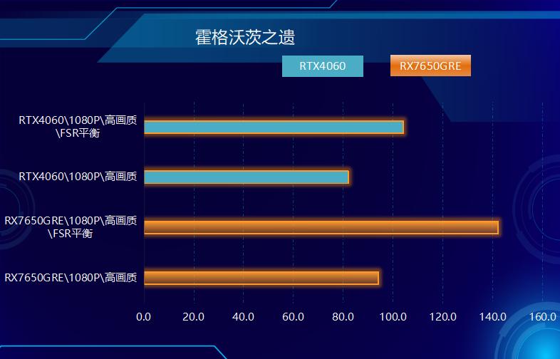 硬盘涨价，内存翻倍，不要急！AMD显卡降价，来拯救你！