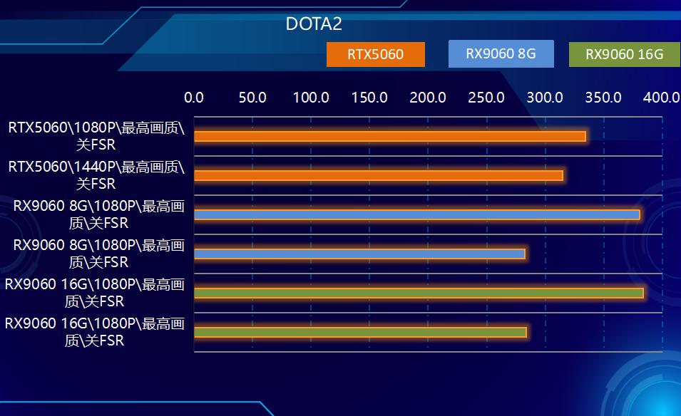 硬盘涨价，内存翻倍，不要急！AMD显卡降价，来拯救你！