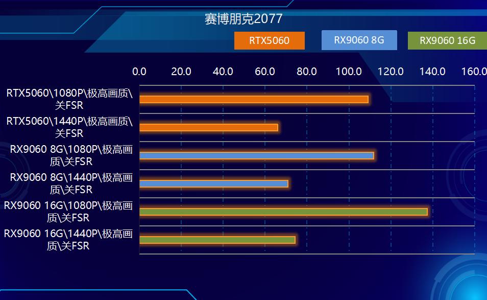 硬盘涨价，内存翻倍，不要急！AMD显卡降价，来拯救你！
