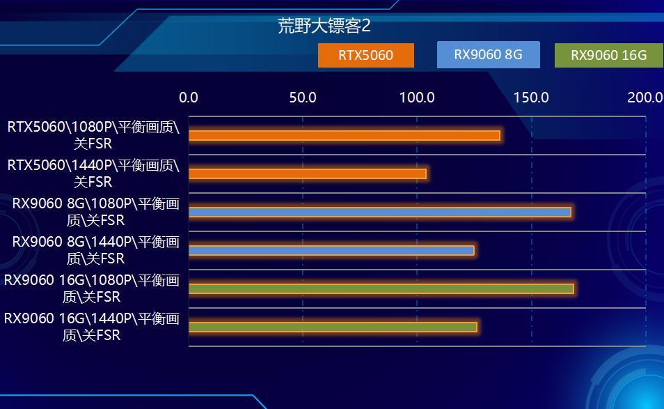 硬盘涨价，内存翻倍，不要急！AMD显卡降价，来拯救你！