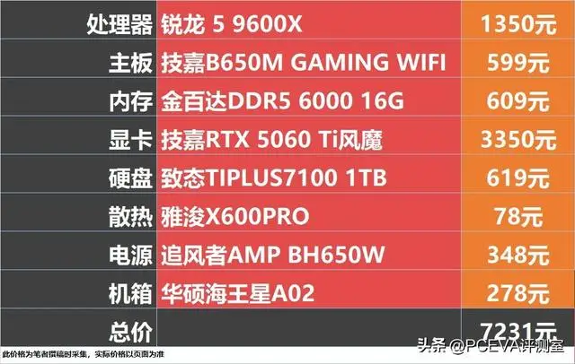 双十一装机攻略：这些CPU可以无脑冲不踩坑