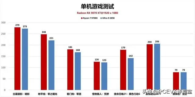 双十一装机攻略：这些CPU可以无脑冲不踩坑
