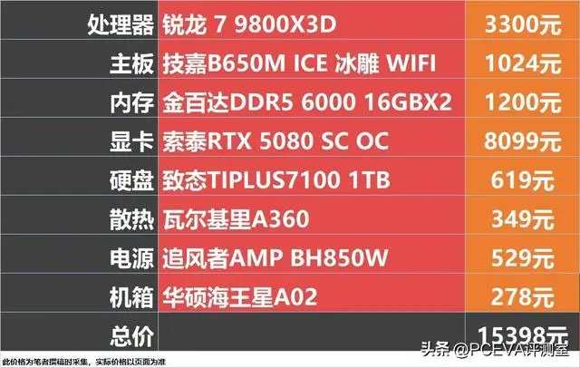双十一装机攻略：这些CPU可以无脑冲不踩坑