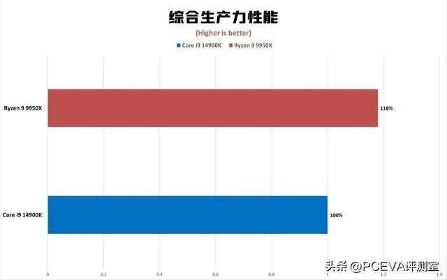 双十一装机攻略：这些CPU可以无脑冲不踩坑