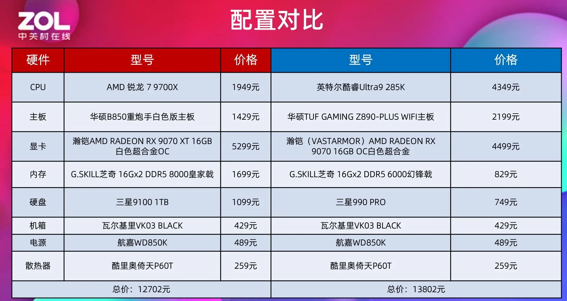 帧数决定一切 游戏玩家双11建议首选锐龙9000处理器