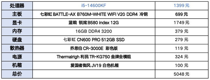 i5-14600KF对比锐龙5 9600X实测：更全面的双十一之选