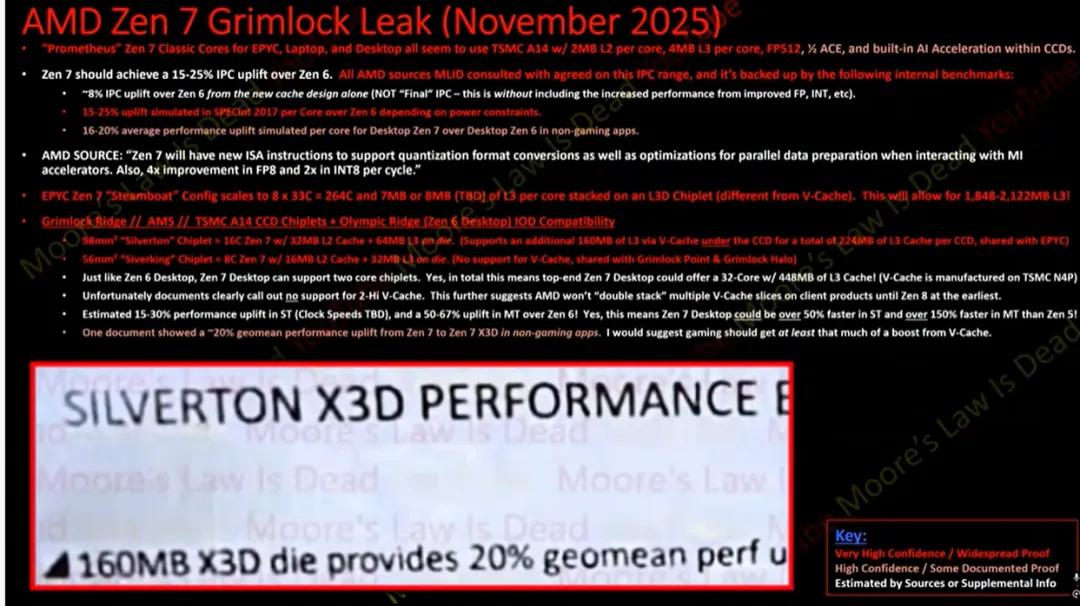 AMD ZEN7前瞻：32核旗舰缓存史无前例，AM5不变？！