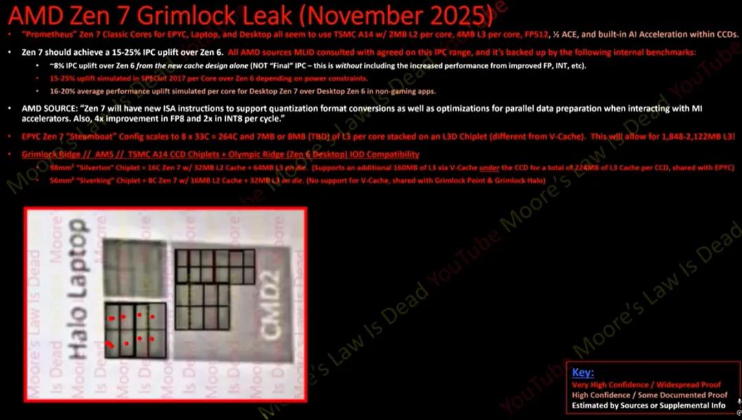 AMD ZEN7前瞻：32核旗舰缓存史无前例，AM5不变？！