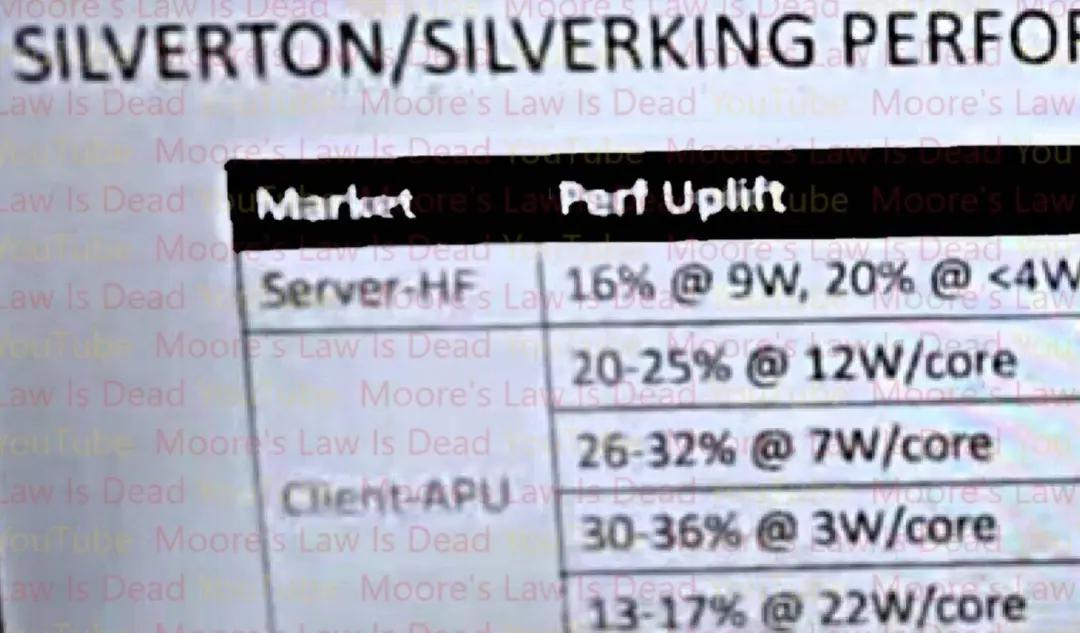 AMD ZEN7前瞻：32核旗舰缓存史无前例，AM5不变？！