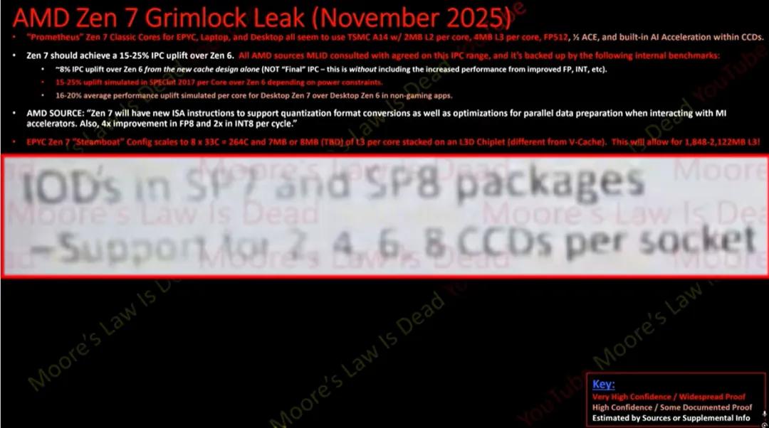 AMD ZEN7前瞻：32核旗舰缓存史无前例，AM5不变？！