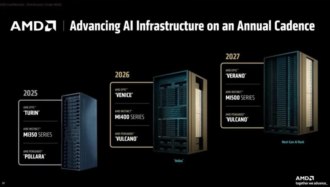 AMD ZEN7前瞻：32核旗舰缓存史无前例，AM5不变？！