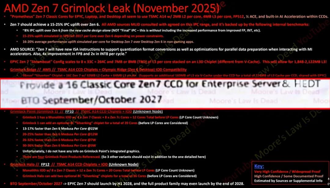 AMD ZEN7前瞻：32核旗舰缓存史无前例，AM5不变？！