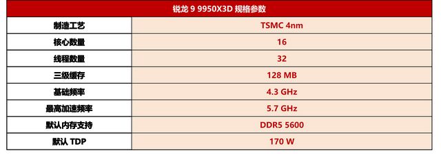 无敌是多么寂寞！游戏装机选锐龙9 9950X3D解锁千帧旗舰体验