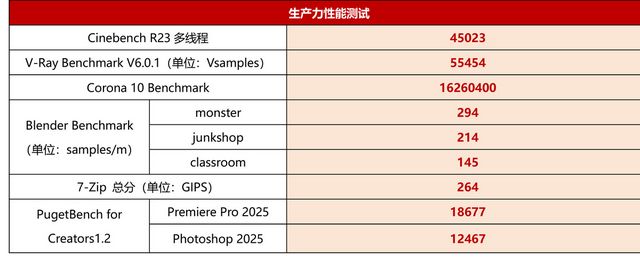无敌是多么寂寞！游戏装机选锐龙9 9950X3D解锁千帧旗舰体验