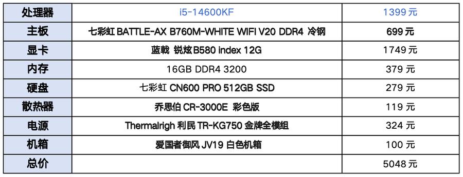 i5-14600KF对比锐龙5 9600X实测：更全面的双十一之选