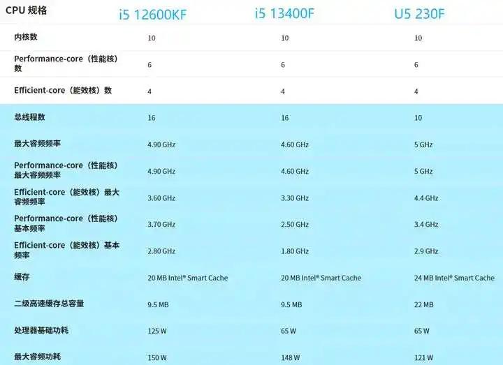 25年10月，什么CPU值得买？（含天梯图）