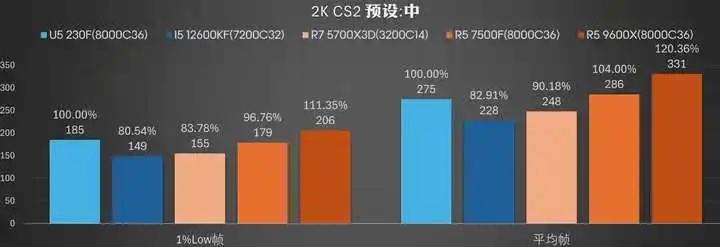 25年10月，什么CPU值得买？（含天梯图）