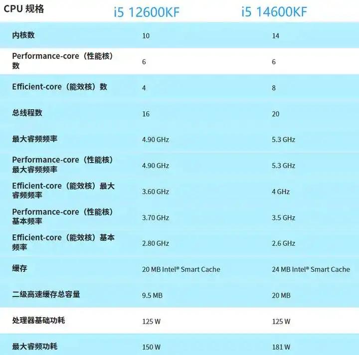 25年10月，什么CPU值得买？（含天梯图）