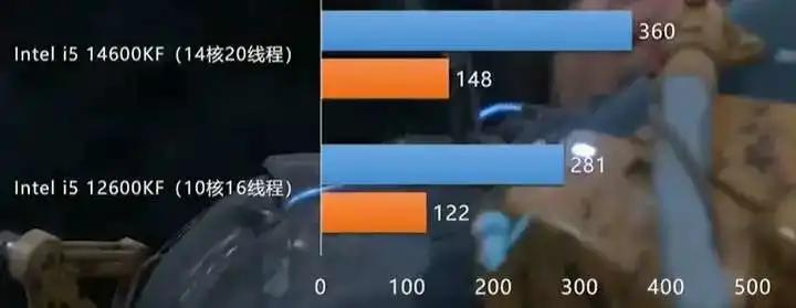 25年10月，什么CPU值得买？（含天梯图）