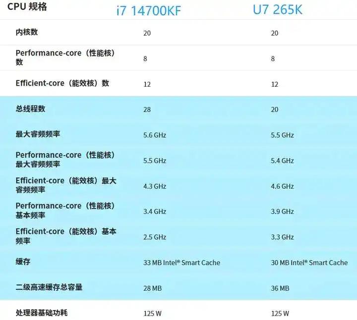25年10月，什么CPU值得买？（含天梯图）