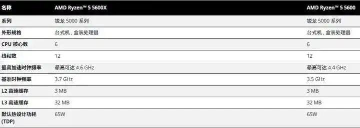 25年10月，什么CPU值得买？（含天梯图）