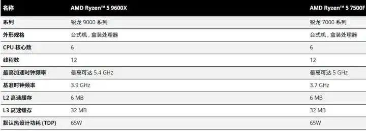 25年10月，什么CPU值得买？（含天梯图）