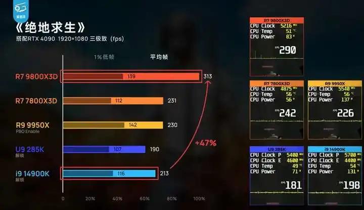 25年10月，什么CPU值得买？（含天梯图）