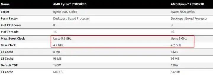 25年10月，什么CPU值得买？（含天梯图）