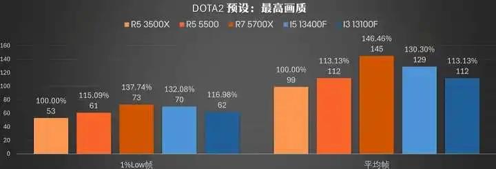25年10月，什么CPU值得买？（含天梯图）