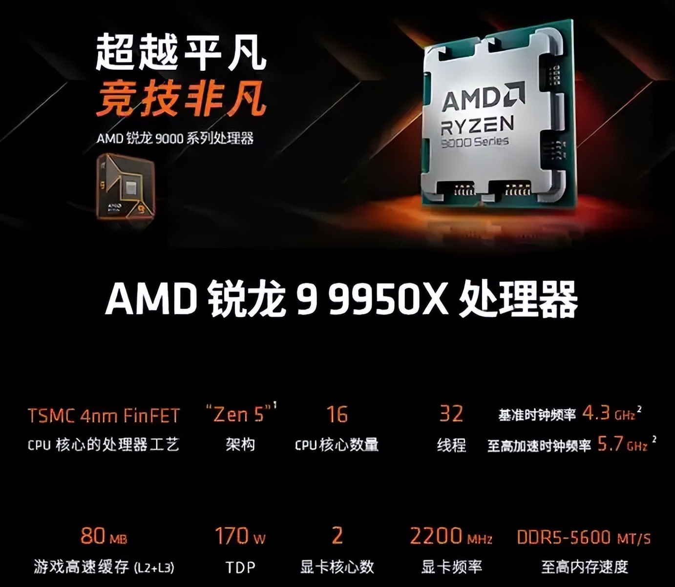 25年10月，什么CPU值得买？（含天梯图）