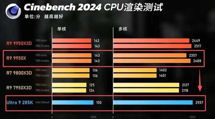 25年10月，什么CPU值得买？（含天梯图）