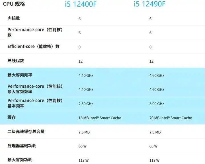 25年10月，什么CPU值得买？（含天梯图）