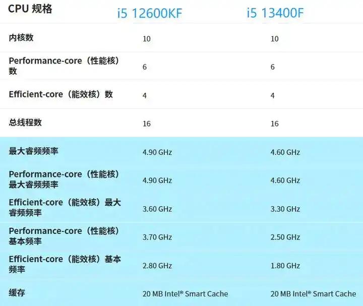 25年10月，什么CPU值得买？（含天梯图）